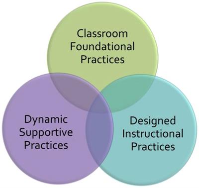 Frontiers | Examining culturally diverse learners' motivation and